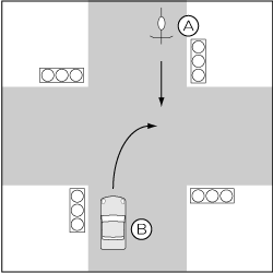 四輪車対自転車、信号機のある交差点、四輪車が右折、自転車が直進の事故の図