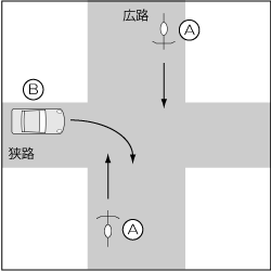 四輪車対自転車、四輪車が狭路から右折、自転車が直進の事故の図