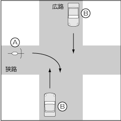 四輪車対自転車、四輪車が直進、自転車が狭路から右折の事故の図