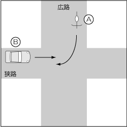 四輪車対自転車、四輪車が直進、自転車が広路から右折の事故の図