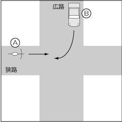 四輪車対自転車、四輪車が広路から右折、自転車が直進の事故の図