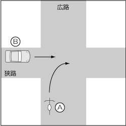 四輪車対自転車、四輪車が直進、自転車が右方広路から右折の事故の図