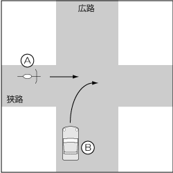 四輪車対自転車、四輪車が右方広路から右折、自転車直進がの事故の図