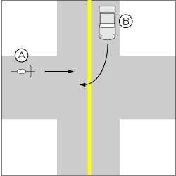 四輪車対自転車、優先道路の四輪車が右折、自転車が直進の事故の図