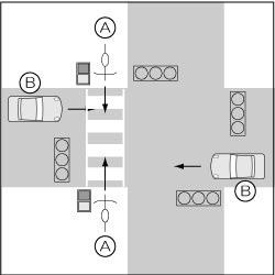 直進車対足踏み式自転車、歩行者用信号のある交差点の事故の図