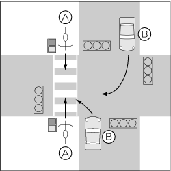 右左折車対足踏み式自転車、歩行者用信号のある交差点の事故の図