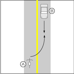 四輪車対自転車、四輪車が直進、自転車がセンターオーバーの事故の図