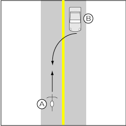 四輪車対自転車、四輪車がセンターオーバー、自転車が直進の事故の図