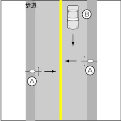 四輪車対自転車、四輪車が直進、自転車が横断の事故の図