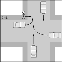 歩行車対自動車、歩行者が優先関係のない道路を横断中の事故の図