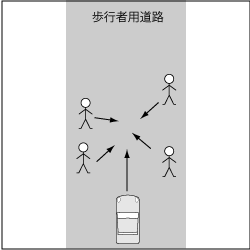 歩行車対自動車、歩行者用道路における事故