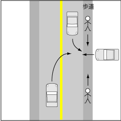 歩行車対自動車、歩道通行中の事故