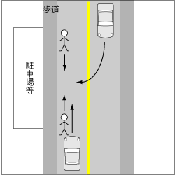 歩行車対自動車、歩道外の通行が認められていない場合の車道における事故