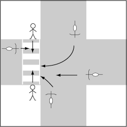 歩行車対自転車、信号機のない横断歩道上の事故の図 