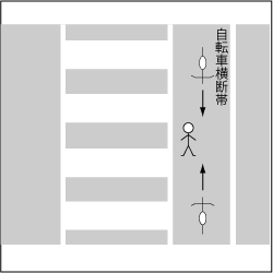 横断歩道内の歩行者対自転車の事故の図 