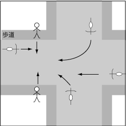 歩行車対自転車、歩行者が横断歩道のない交差点又はその直近における横断中の事故の図
