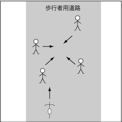 歩行車対自転車、歩行者用道路における事故