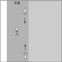 歩行車対自転車、歩道直進通行中の事故