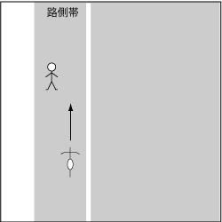 歩行車対自転車、路側帯直進通行中の事故