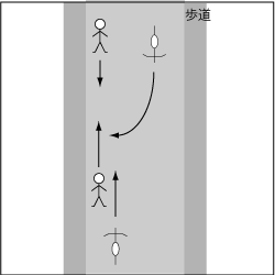 歩行車対自転車、歩道外の通行が認められていない場合の車道における事故