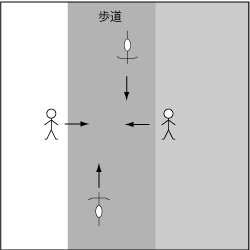 歩行車対自転車、道路外や車道から歩道に進入してきた歩行者の事故