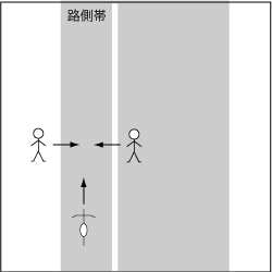 歩行車対自転車、道路外や車道から路側帯に進入してきた歩行者の事故