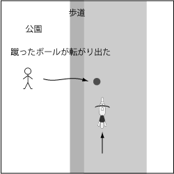 転がってきたボールに乗り上げて転倒したバイクの過失