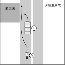 非接触事故の過失 衝突を回避して事故になった場合