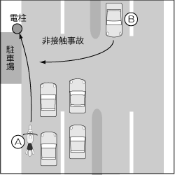 非接触事故の過失 衝突を回避して事故になった場合