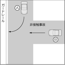 四輪車同士　Ｔ字路　非接触事故